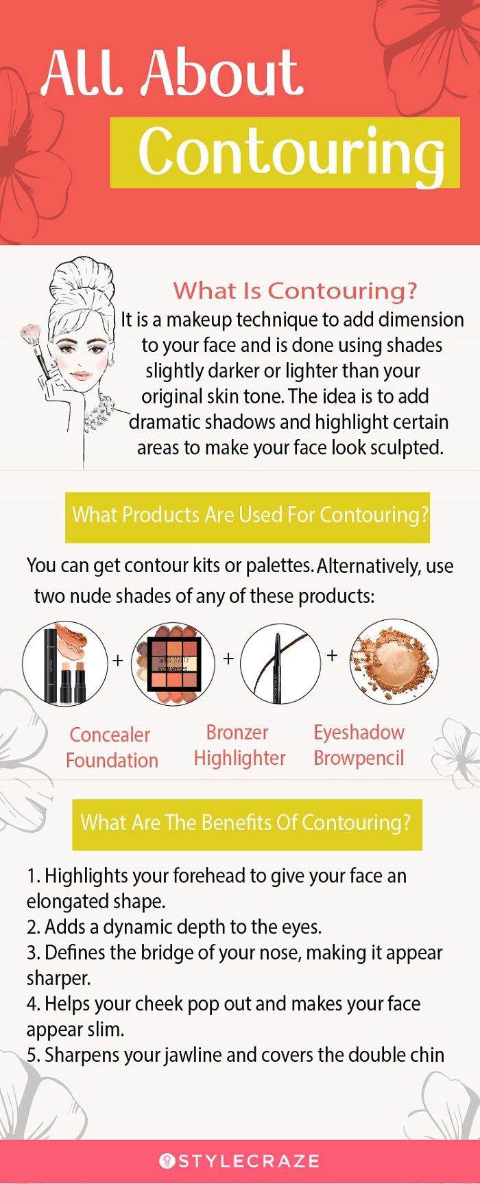 what is contouring [infographic]